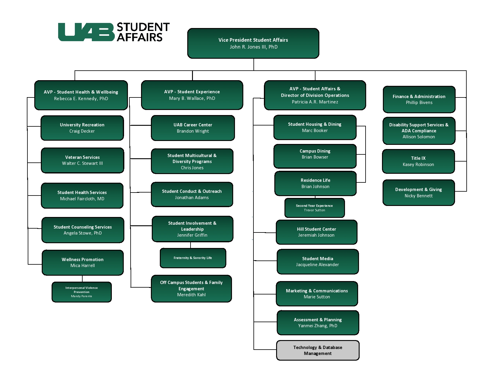 Organizational Chart - Student Affairs | UAB