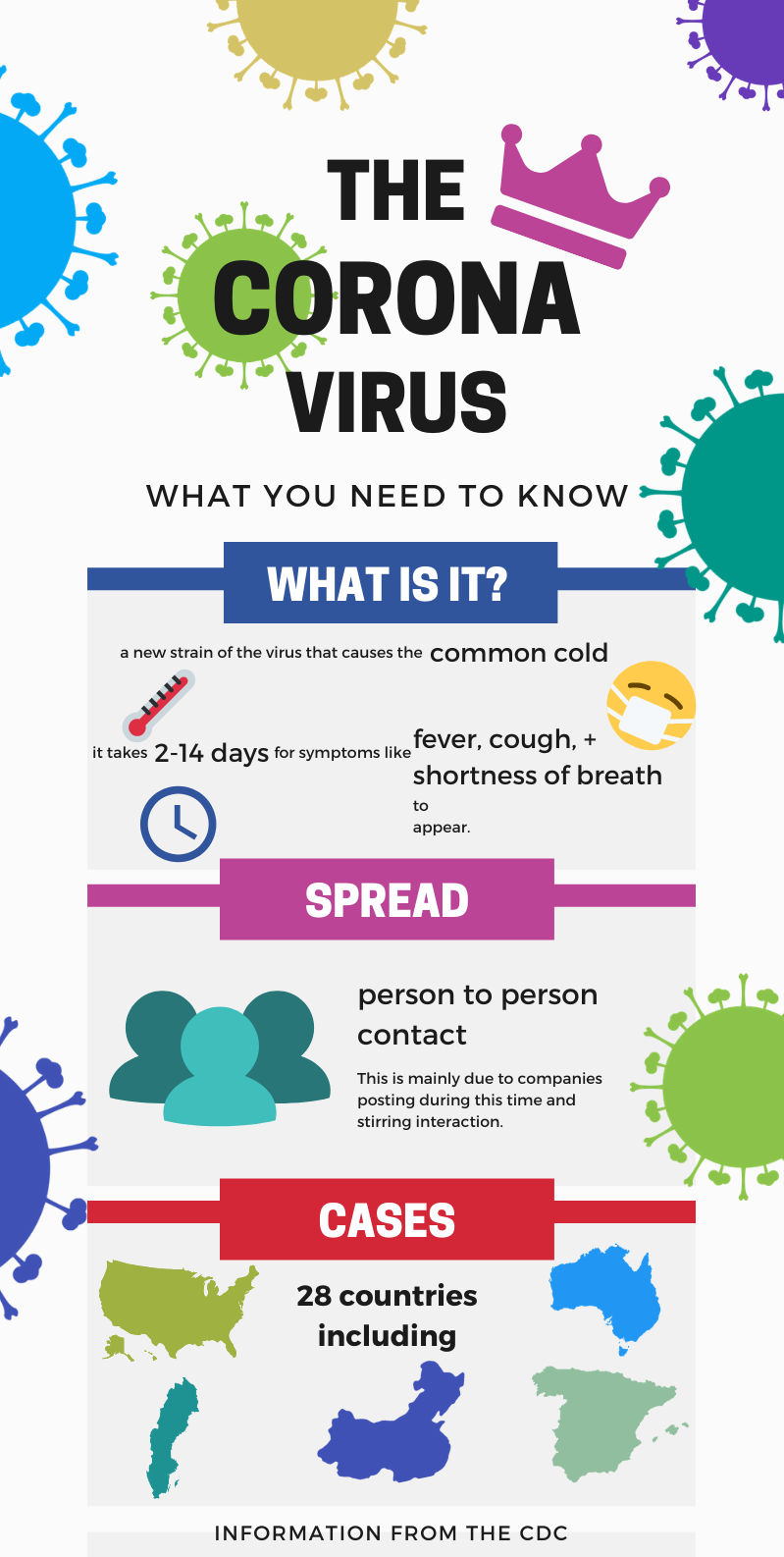 What To Know About the Coronavirus