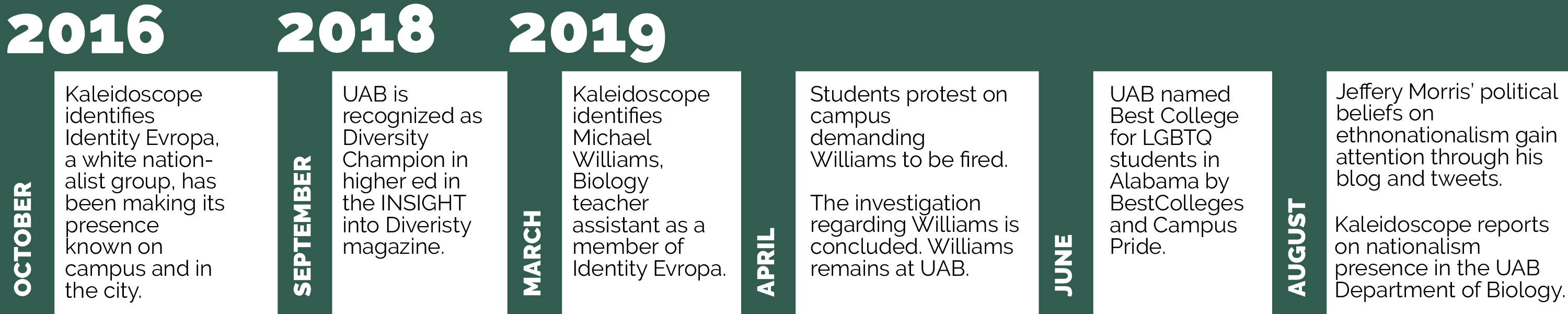 diversity timeline 01