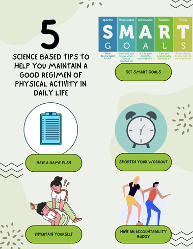 5 SMART Ways