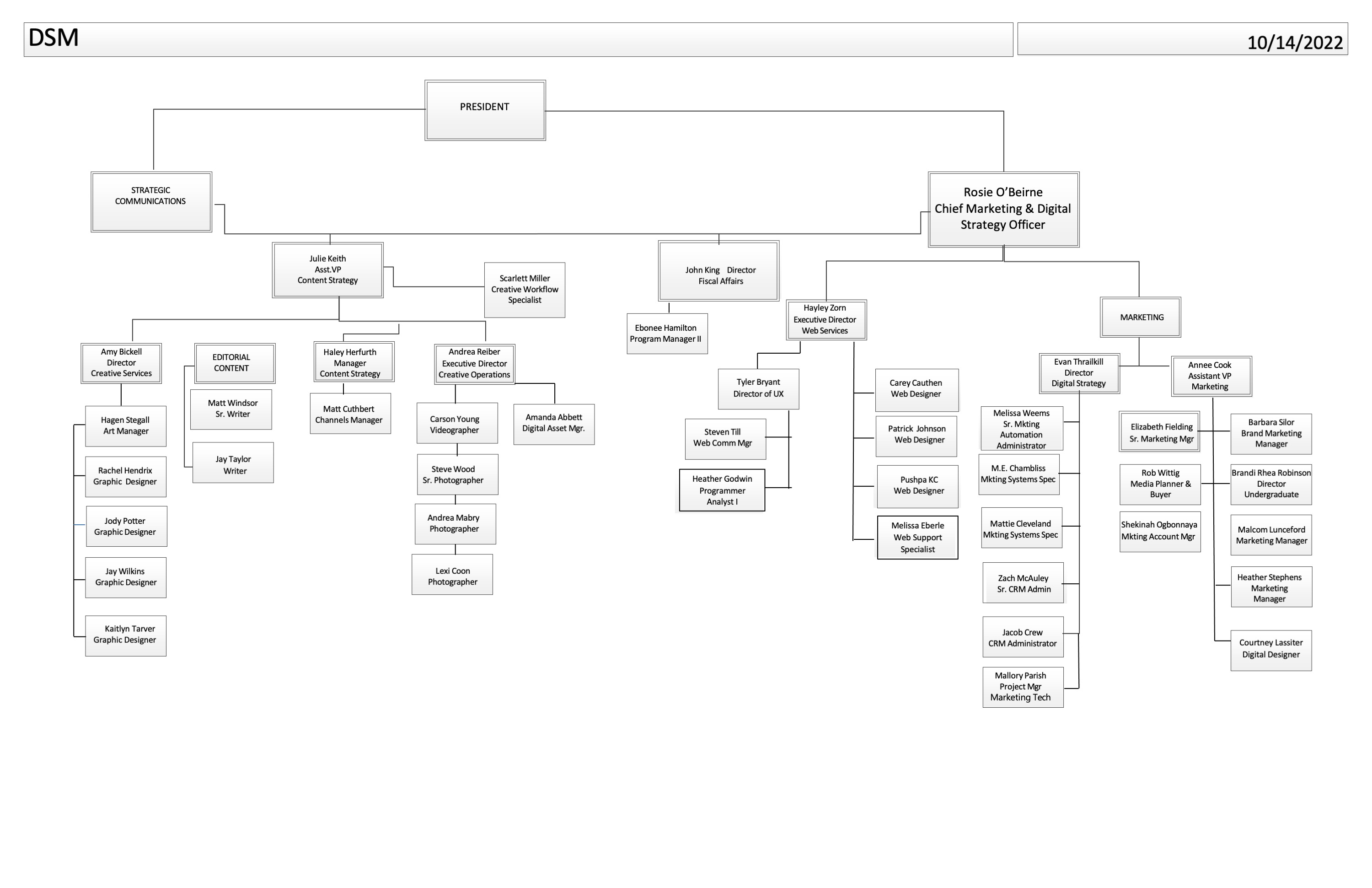 Team Charts - University Relations | UAB